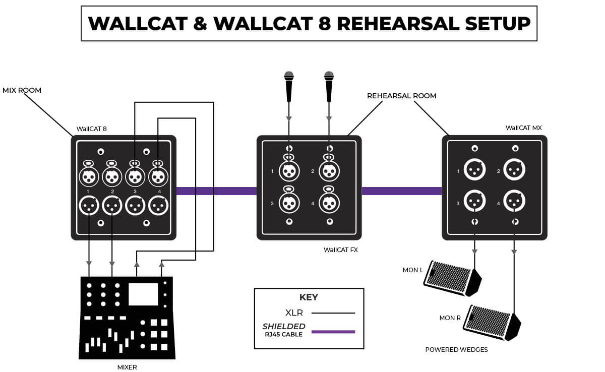 WallCATRehearsal